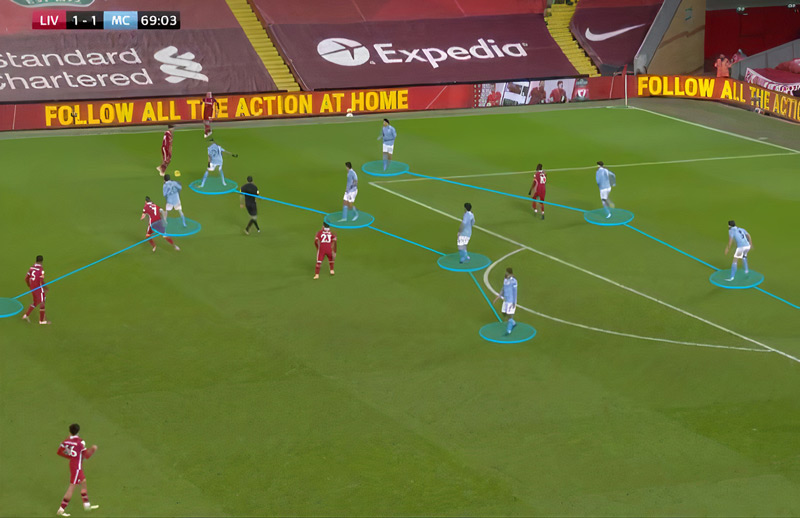 Pressing Là Gì Trong Bóng Đá? Cách Thoát Pressing Hiệu Quả