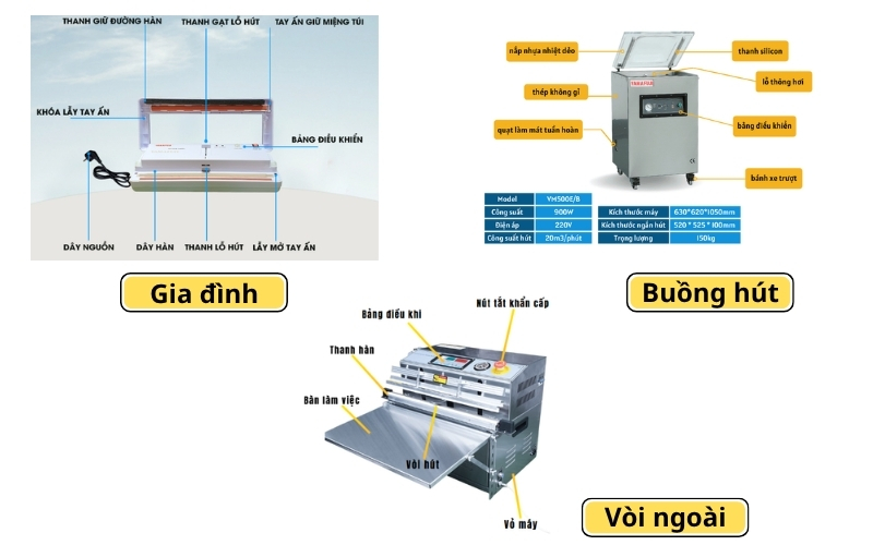 Cấu tạo chi tiết từng dòng máy ép chân không Yamafuji
